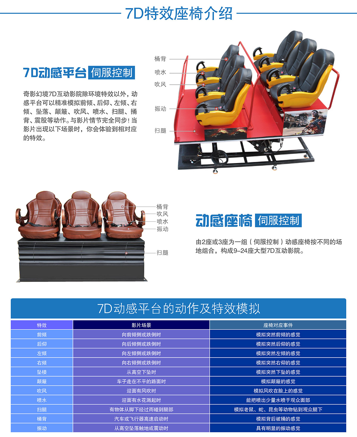 教育体验7D特效座椅介绍.jpg